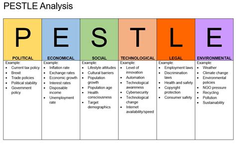 PESTLE Analysis Impact Innovation Growth Services Ltd Business Management Consultants In