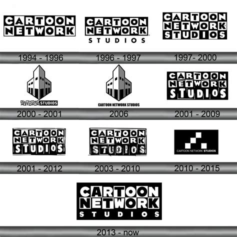 Logotipo De Cartoon Network Miradalogos Net Todos Los Logotipos Del
