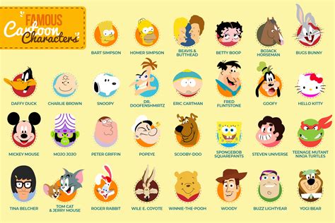Top 100 Cartoon Names And Pictures