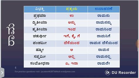 Kgc 3 Kannada Vibhakti Pratyayagalu ವಿಭಕ್ತಿ ಪ್ರತ್ಯಯಗಳು Short