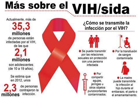 Prevenir Es La Nica Opci N Ante El Vih Sida Infograf A Hot Sex Picture