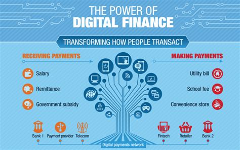 Digital Technologies And Fintechs To Drive Financial Inclusion In Asia