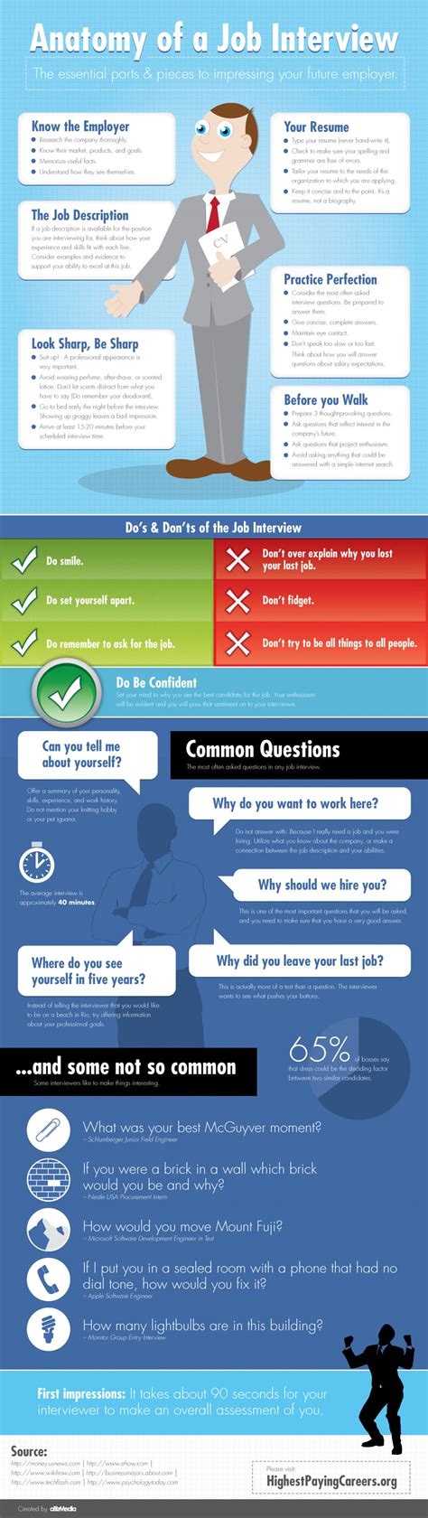 The Anatomy Of A Good Job Interview Job Interview Tips Interview