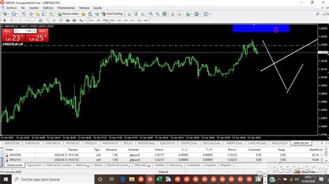 Trading Sin Indicadores La Mejor Estrategia De Trading Forex Futuros