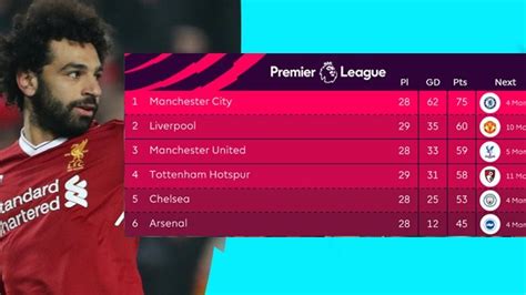 Klasemen liga italia serie a dan top skor sementara pekan ke 7 #cr7cidera #ibrahimovicgagalpinalti hasil klasemen liga italia. Klasemen Liga Inggris 2018 Terbaru Hari Ini