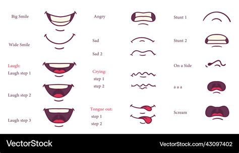 Lip Sync Character Mouth Animation Lips Sound Pro Vector Image