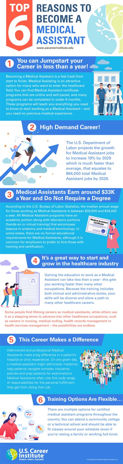 6 Reasons To Become A Medical Assistant U S Career Institute