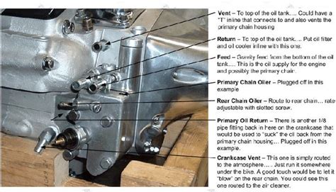 Softaila Diagram Of How All The Oil Lines From The Tankpump Went