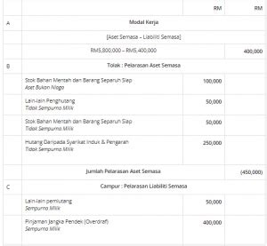 Hasil sewaan rumah, hasil sewaan kenderaan atau premis perniagaan, hasil. Zakat Perniagaan: Semua Yang Anda Perlu Tahu - Real ...