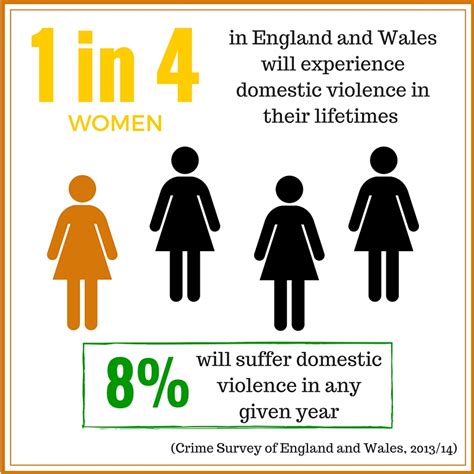 Domestic Violence And Coercive Control In The United Kingdom Young