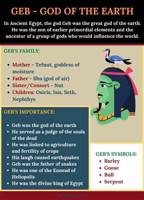 Geb Egyptian God Of The Earth Symbol Sage