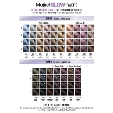 New How To Use L Oreal Majirel Glow Salons Direct