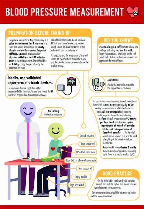 How To Measure Blood Pressure