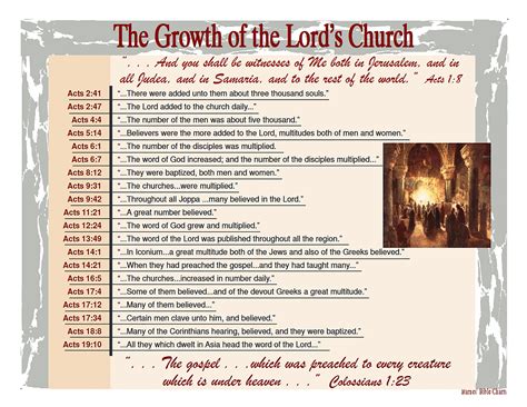 The Growth Of The Lords Church Of Christ In 2020 Christian Bible