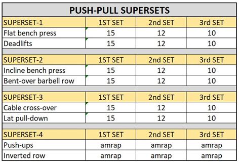 Push Pull Supersets Health Fitness And More Push Pull Workout Push