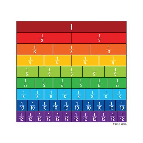 Fraction Bars Curriculum Cut Outs Pack Of 36 Cd 120492 Carson