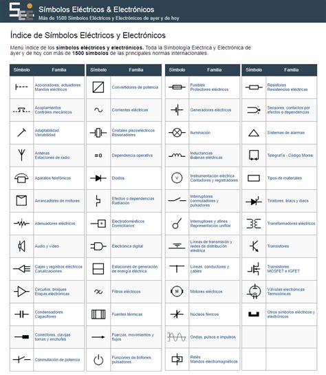 Símbolos Electrónicos Índice De Símbolos Eléctricos Y Electrónicos