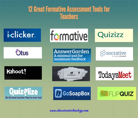 Great Formative Assessment Tools For Teachers Educators Technology