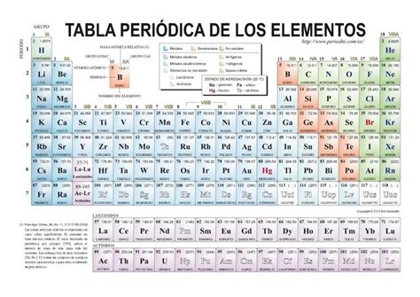 Que Es Tabla Periodica De Los Elementos Quimicos Imagen Ideas