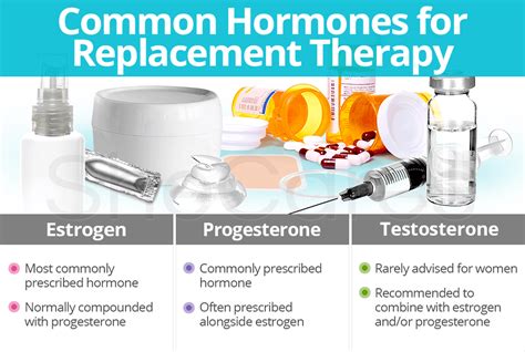 Common Hormones For Replacement Therapy Shecares