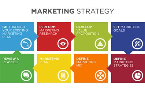 Smb Marketing How To Create An Effective Marketing Strategy
