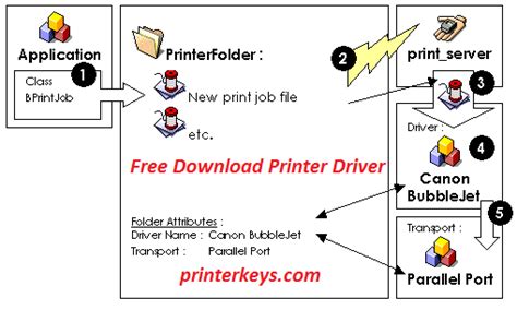 Select the correct driver that compatible with your operating system. Driver Canon iPF600 For Windows 7 32 bit | Printer Reset Keys