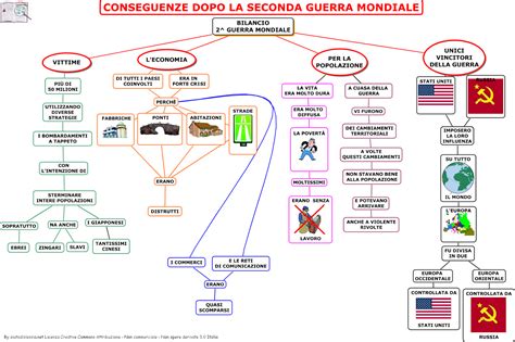 Modulo mappa concettuale mappa di sintesi dei concetti fondamentali legislazione sociale legislazione sociale del lavoro il complesso di norme dei provvedimenti. IL SECONDO DOPOGUERRA: MATERIALI UTILI PER LO STUDIO ...