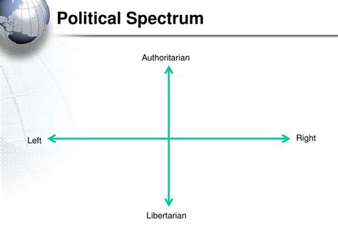 Ppt Political Spectrum Powerpoint Presentation Free Download Id