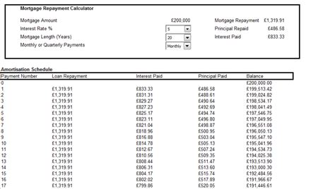 Creating An Amortization Loan Or Mortgage Schedule Using Excel 2007 And