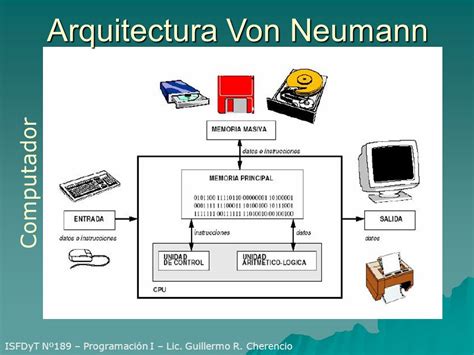 Mapa Conceptual Arquitectura Basica Del Modelo De Von Neuman Images