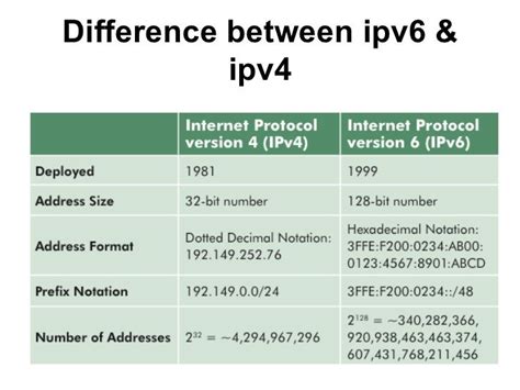 Difference between ipv4 and ipv6 (internet protocol v4 vs internet protocol v6) | different classes of ip addressdownload networking plus app. Difference between ipv4 and ipv6 #Cisco #CCNA | Ccna, Ipv4 ...