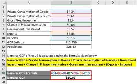 How To Calculate Nominal Gdp Formula Haiper