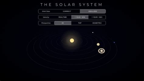 Solar System 3d Animation Pure Css