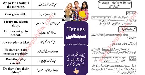 Present Indefinite Tense In Urdu Pdf Sentences
