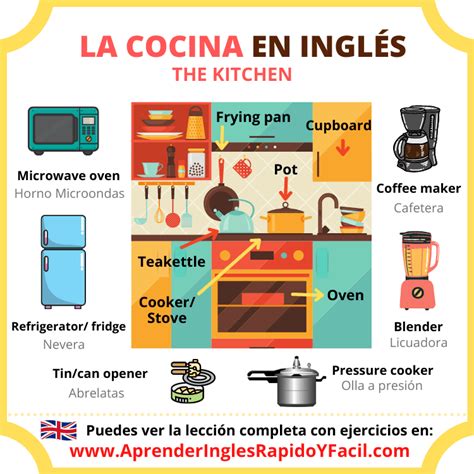 Conjunto Precursor Trampas Utensilios De Cocina En Ingles Con Imagenes