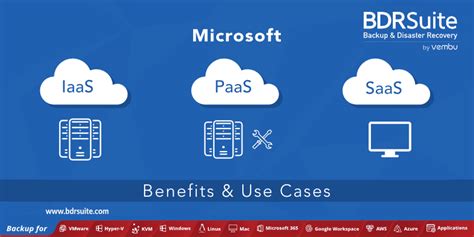 Iaas Paas And SaaS The Differences And Use Cases BDRSuite