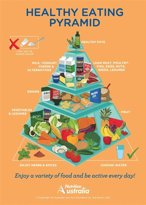 Oats Make It Onto The New Food Pyramid Gloriously Free Oats Australia