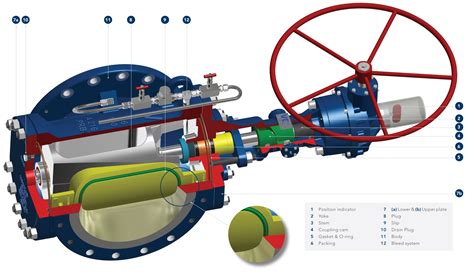 Cross Section View And Features Eriks Ve Dual Expanding Plug Valve