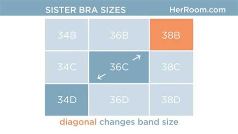Sister Bra Sizes - HerRoom - YouTube