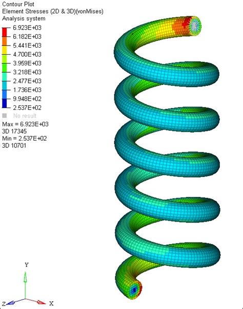 Os E 0195 Compression Of Helical Springs Using Self Contact