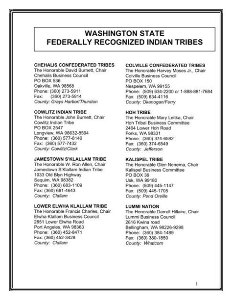 Washington State Federally Recognized Indian Tribes