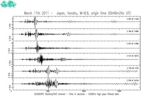 Mais regarder les sismogrammes de plusieurs tremblements de terre à. Seisme de Miyagi - Japon 11 Mars 2011 - Résumé ...