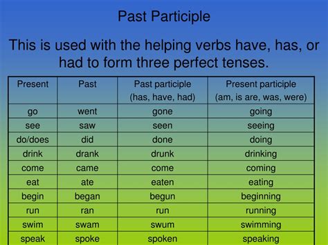The present tense is used to describe things that are happening right now, or things that are continuous. Past Present Future Tense Of Eat - slidesharedocs
