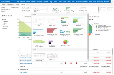 New Office 365 Project Portfolio Dashboard Apps Are Live Office Blogs