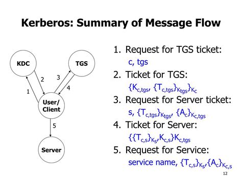 The negotiate process selects kerberos authentication unless one of these conditions is true: PPT - The Kerberos Authentication System PowerPoint ...
