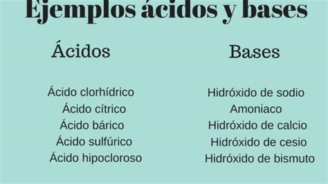 Ejemplos De Acidos Con Nombre Y Formula Nuevo Ejemplo