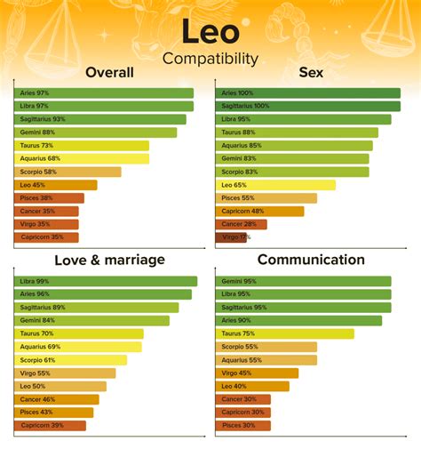 Astrology Compatibility Chart Mzaermysocial