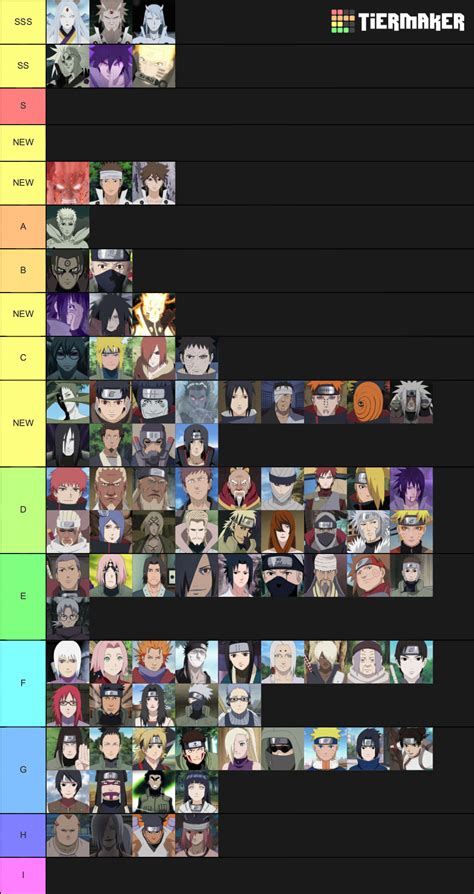 Naruto Most Powerful Characters Tier List Community Rank 35d