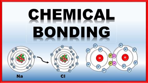 Chemical Bonds And Its Types Ionic Bond And Covalent Bond Chemical