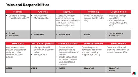 Many planners work independently or in small firms, though larger financial services firms either are adding financial planners to their staffs or are insisting that their financial advisers or financial consultants also become certified as financial planners. How to Create a Documented Content Marketing Strategy